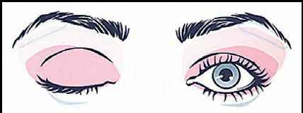Как нарисовать большие глаза на лице макияж