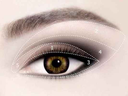 Как правильно делать макияж глаз поэтапно фото