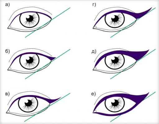 Макияж эффект кошачьих глаз