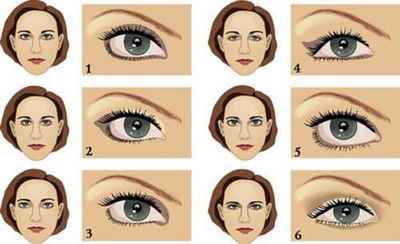 Как правильно красить глаза если они близко посажены