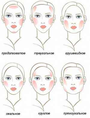 Как сделать красивый макияж самой себе фото карие глаза в домашних условиях