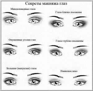 Как красить глаза если уголки глаз опущены